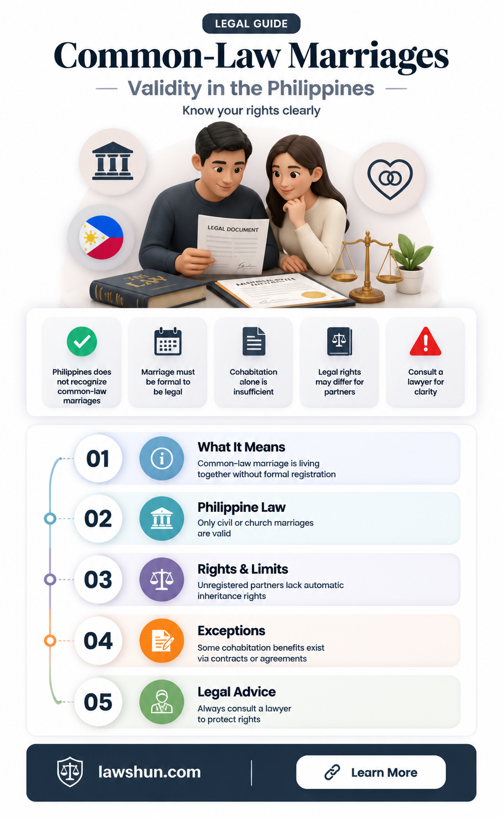 are common law marriagesvrecognized in phillipines