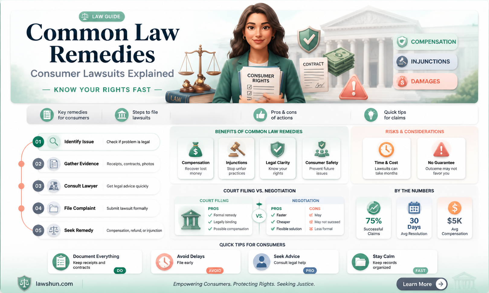 are common law remedies available in consumer lawsuits