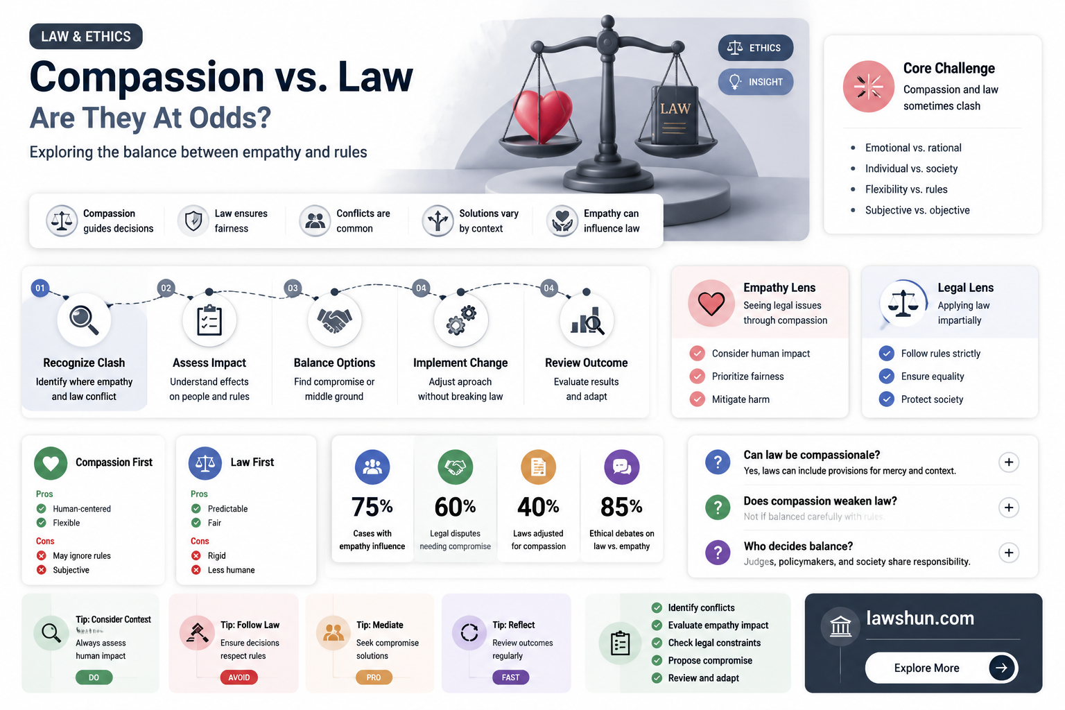 are compassion and law fundamentally opposed