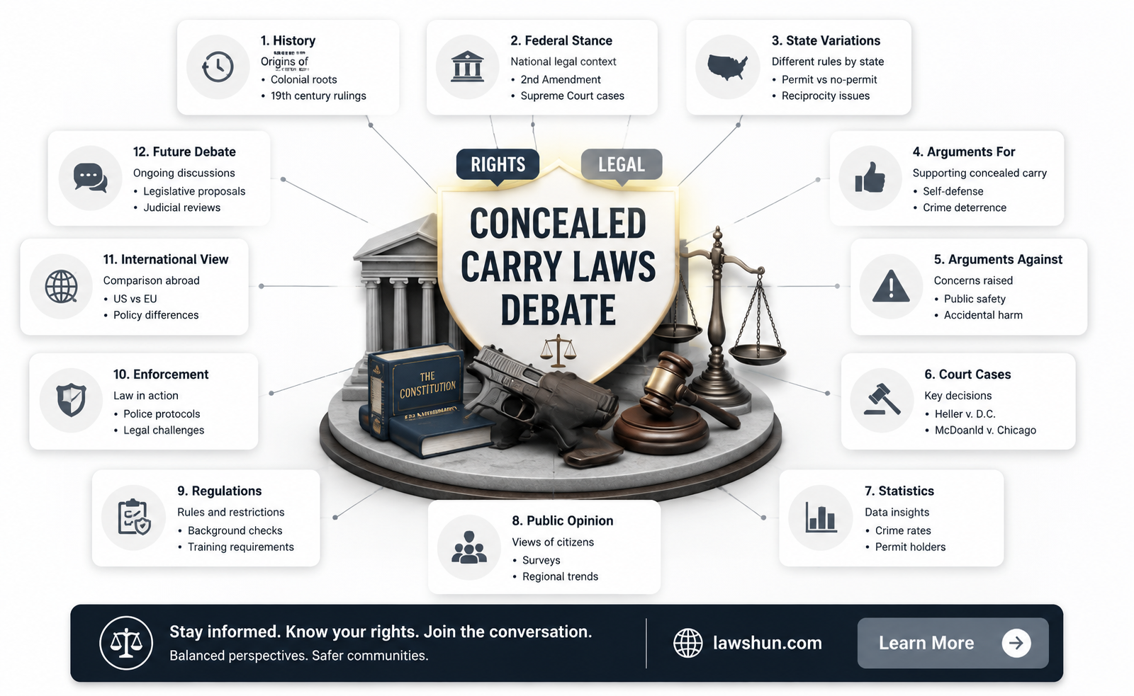 are concealed carry laws unconstitutional
