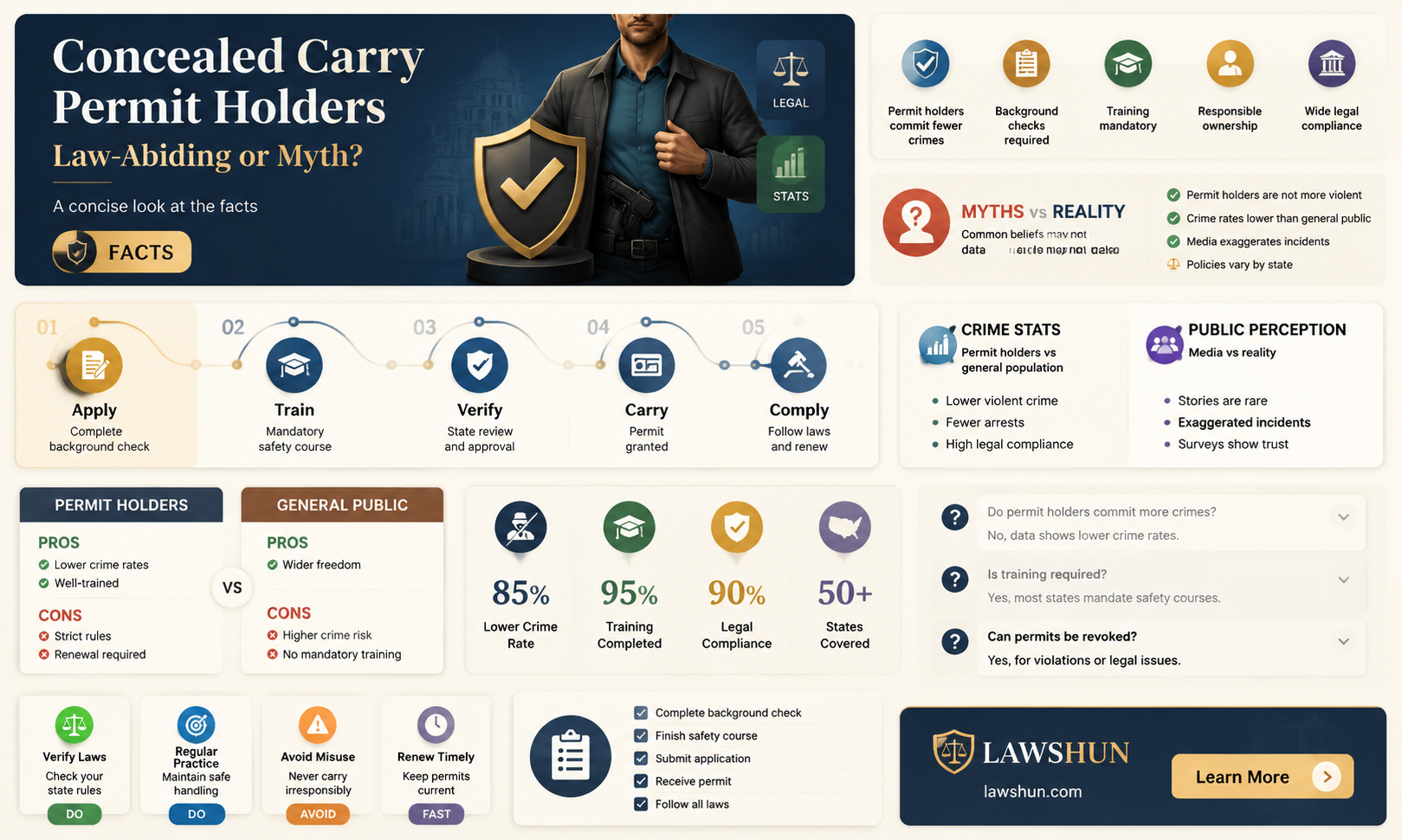 are concealed carry holders more law abiding