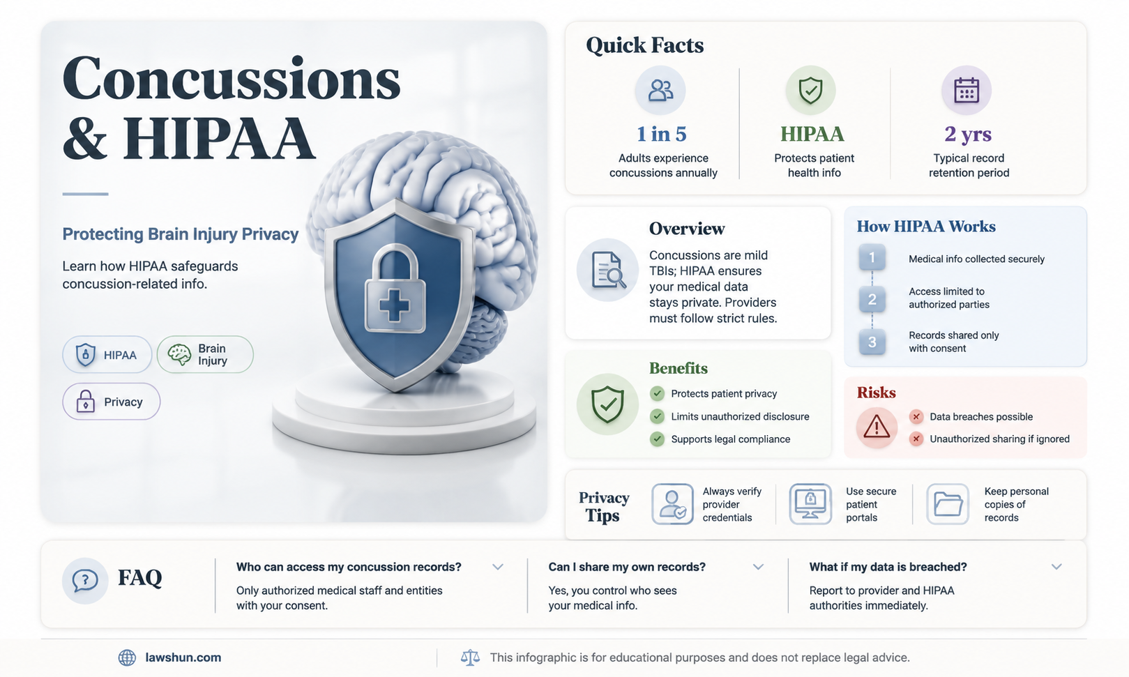 are concussions part of hipaa law