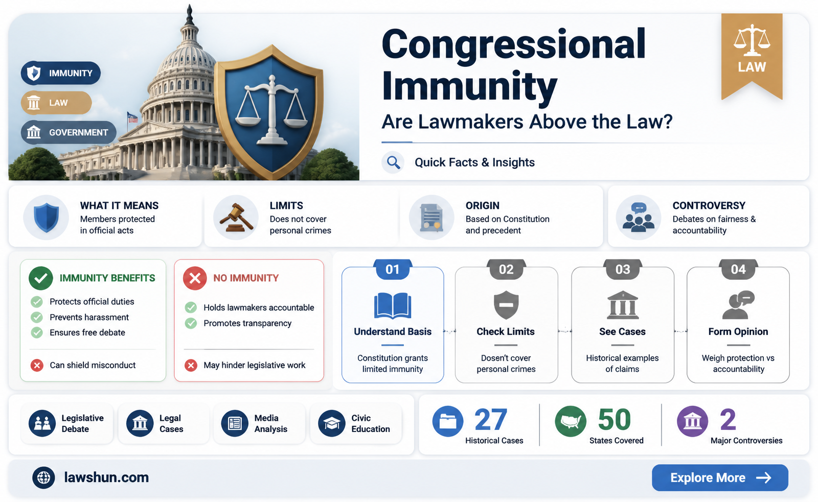 are congressmen immune from any laws