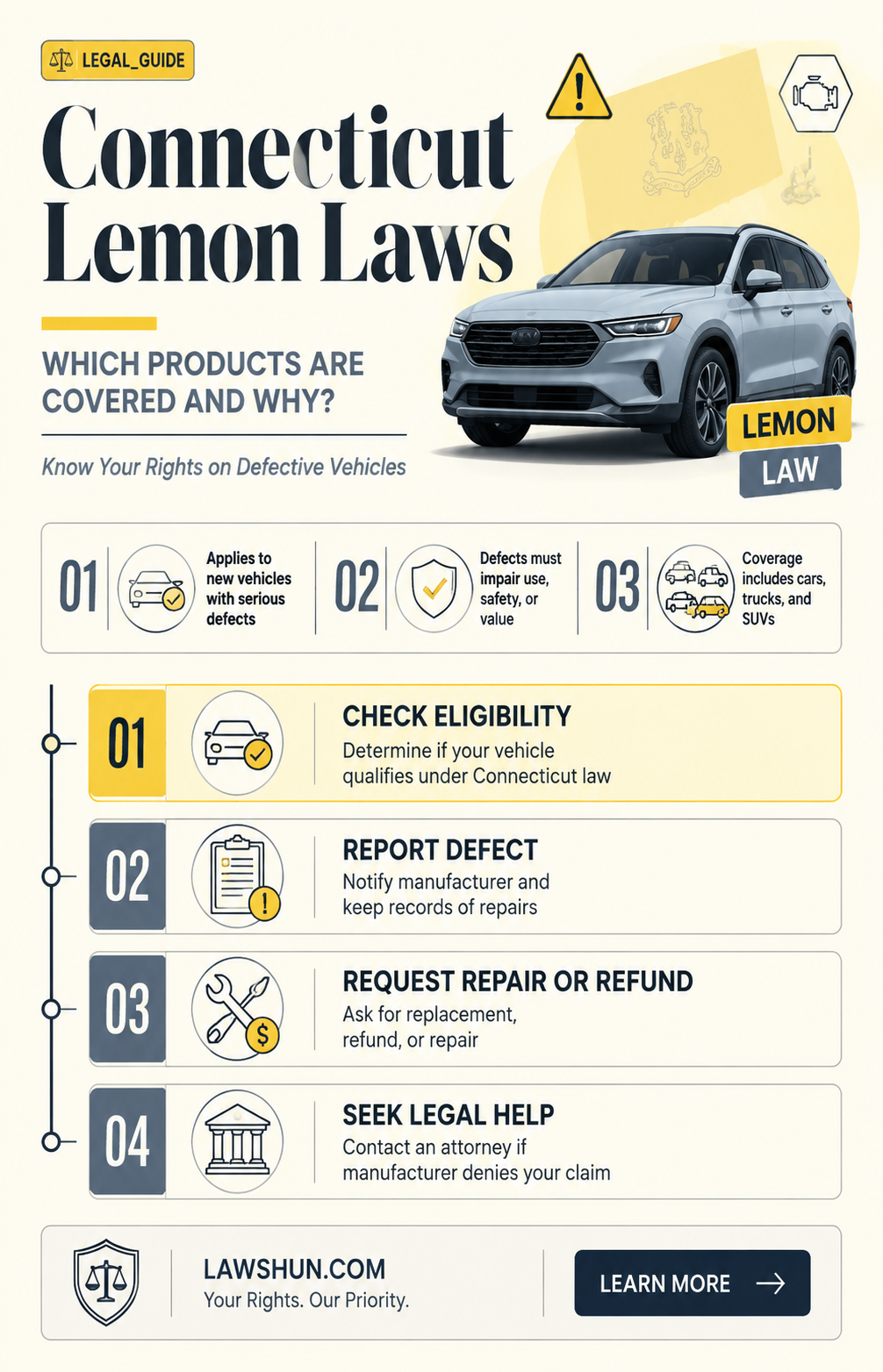 are lemon laws in connecticut for what products
