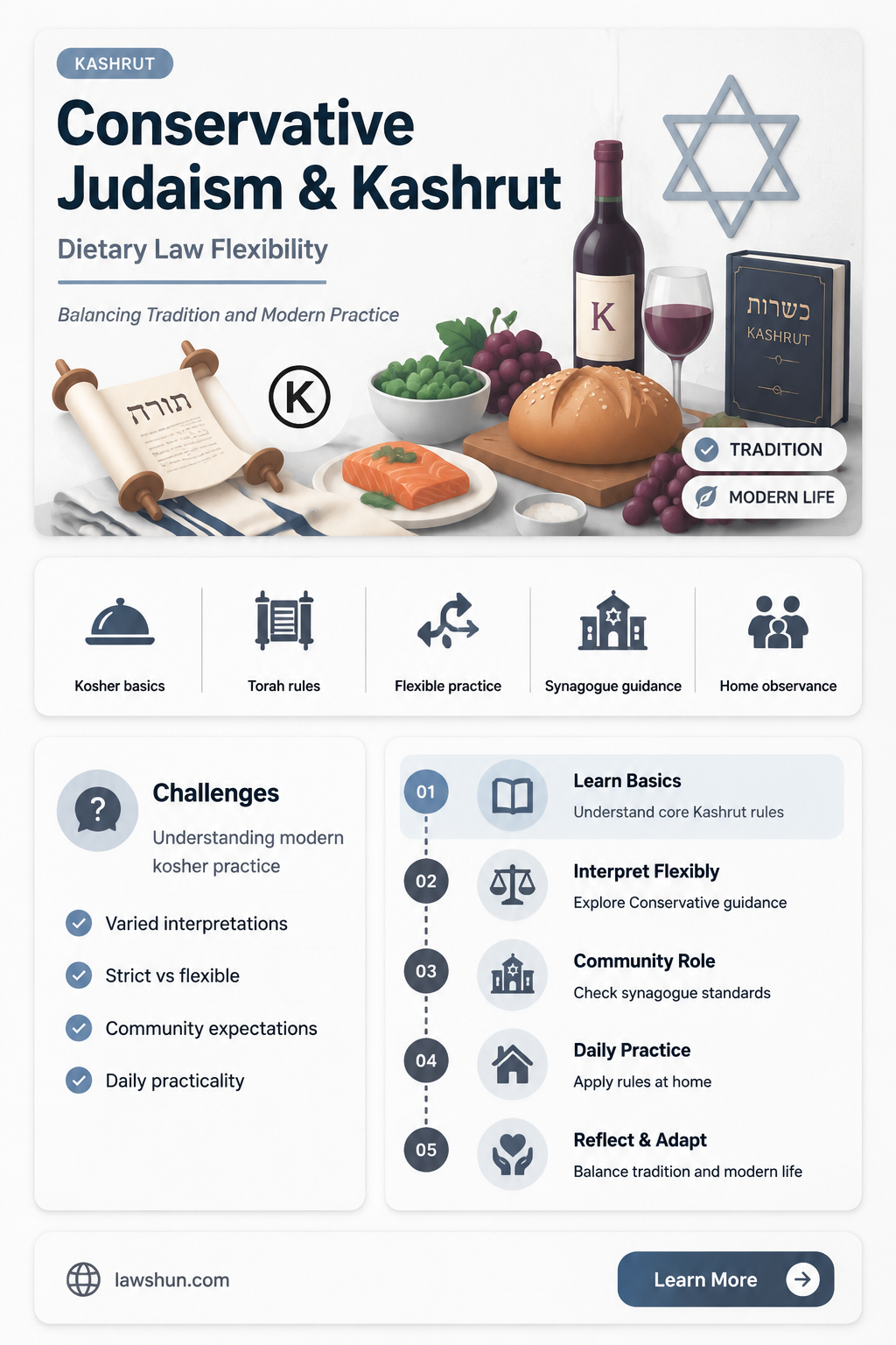 are conservative jews less strict with dietary laws