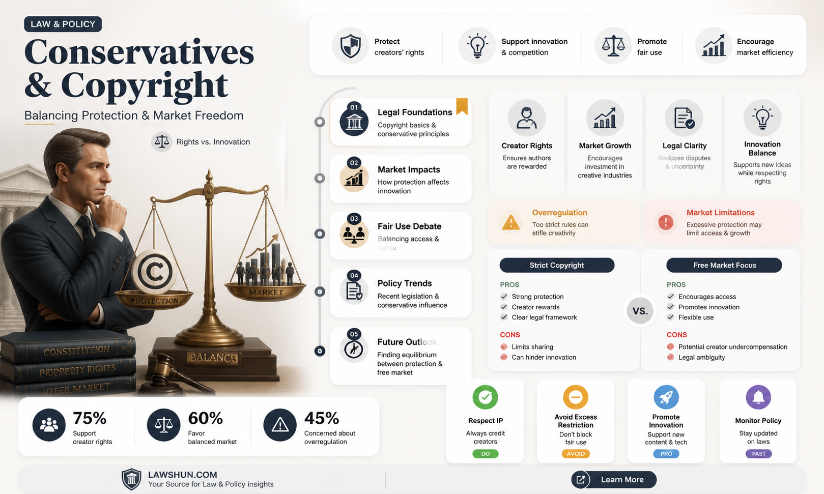 are conservatives in favor or copyright laws