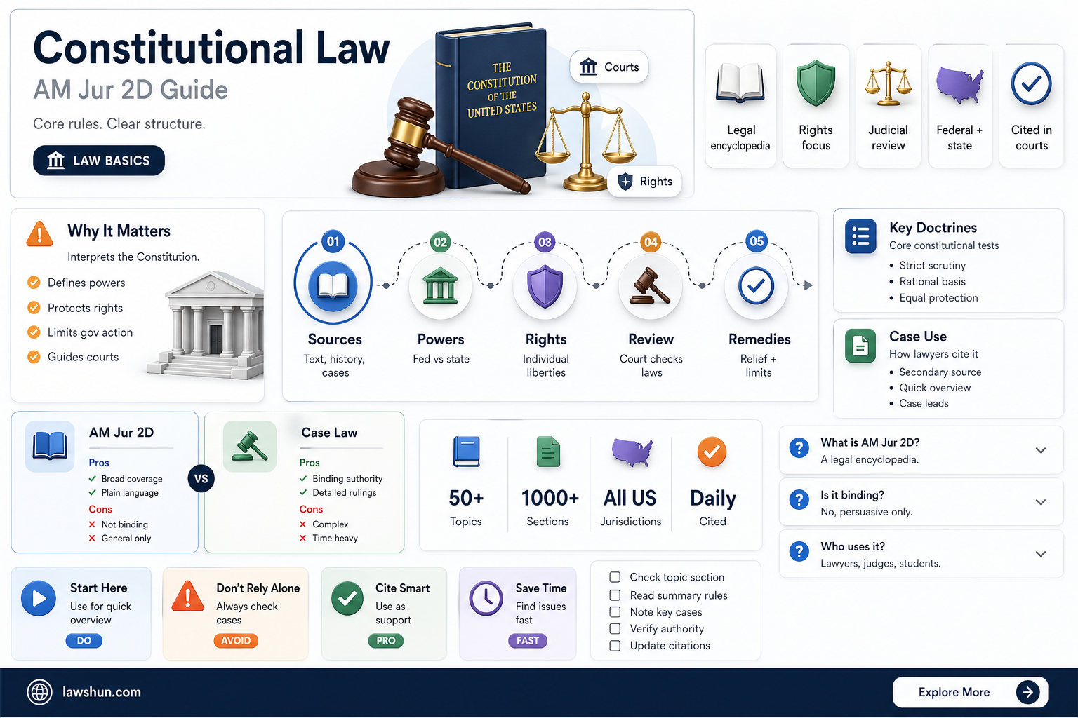 am jur 2d constitutional law