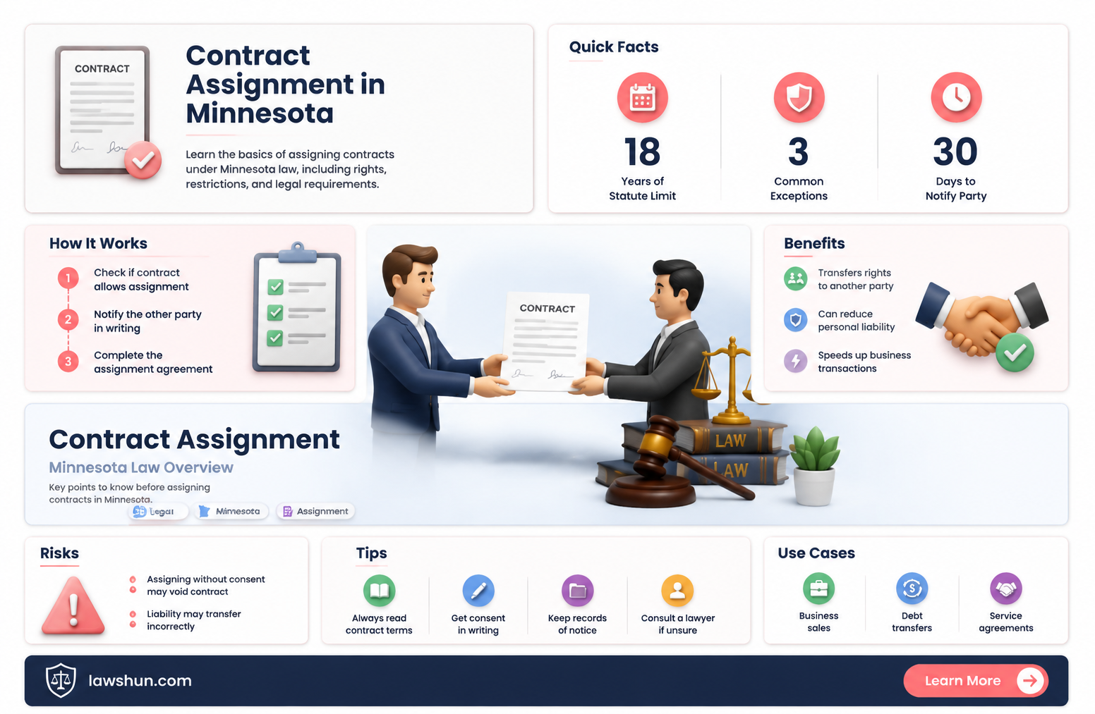 are contracts assignable under minnesota law