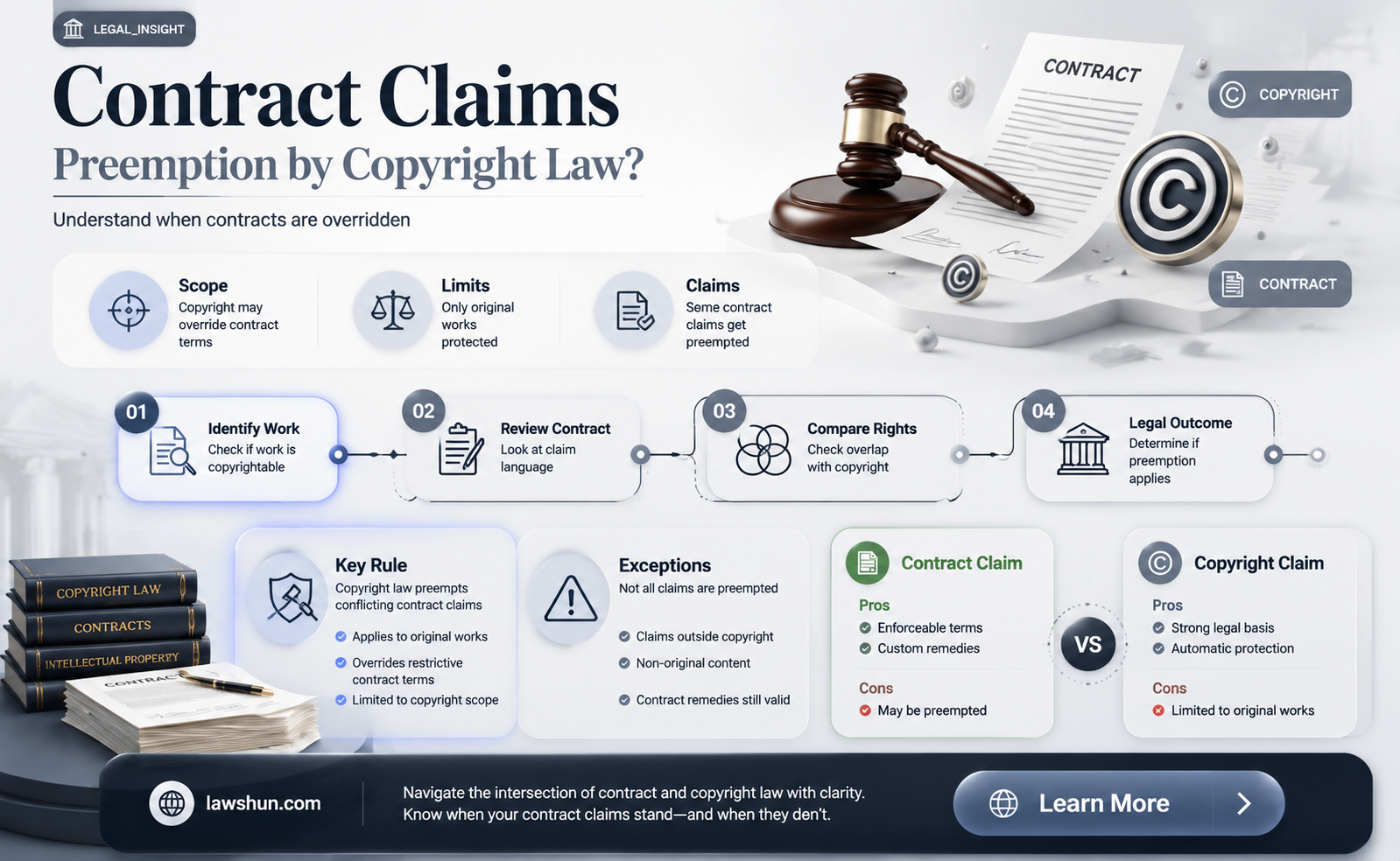 are contract claims preempted by copyright law