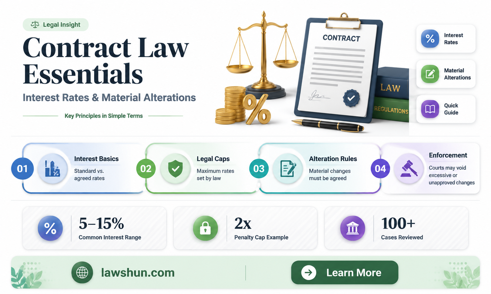 are interst rates material alteration contract law