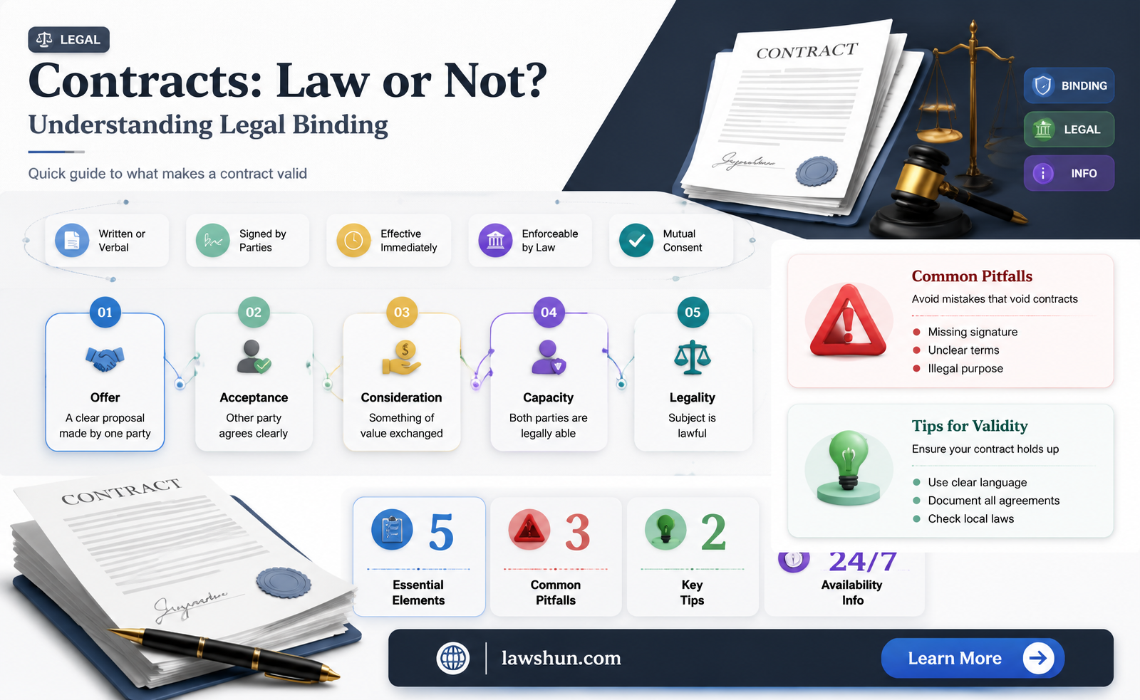 are contracts law
