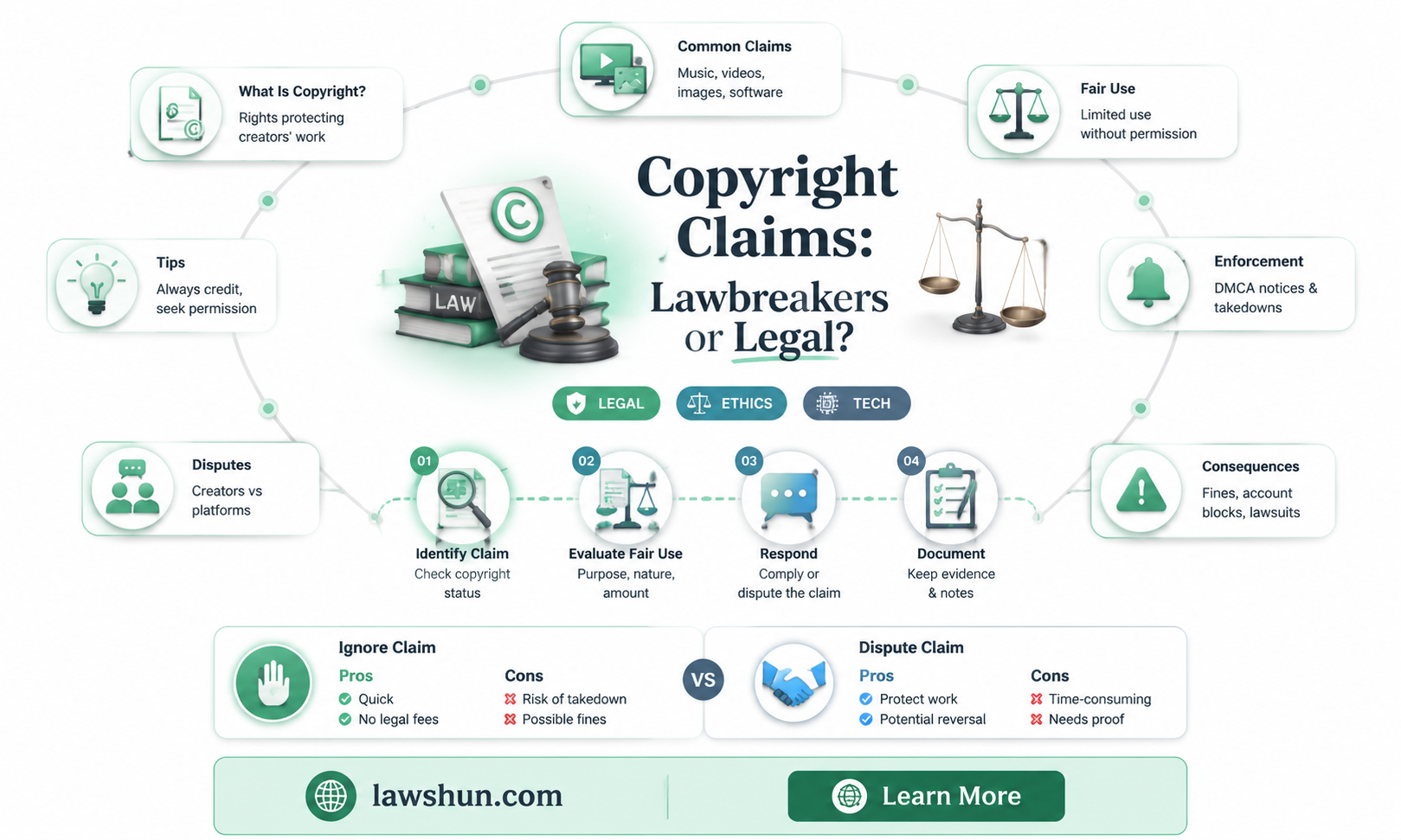 are copyright claims breaking the law