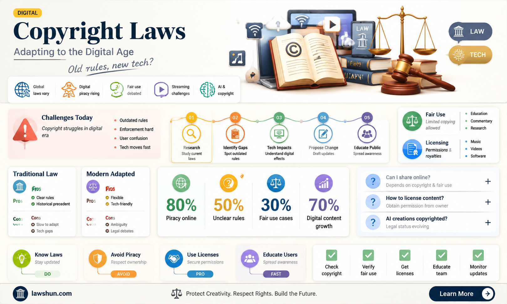 are copyright laws the same as the pre digital era