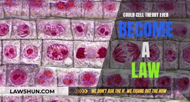 Cell Theory: Law or Just a Theory?