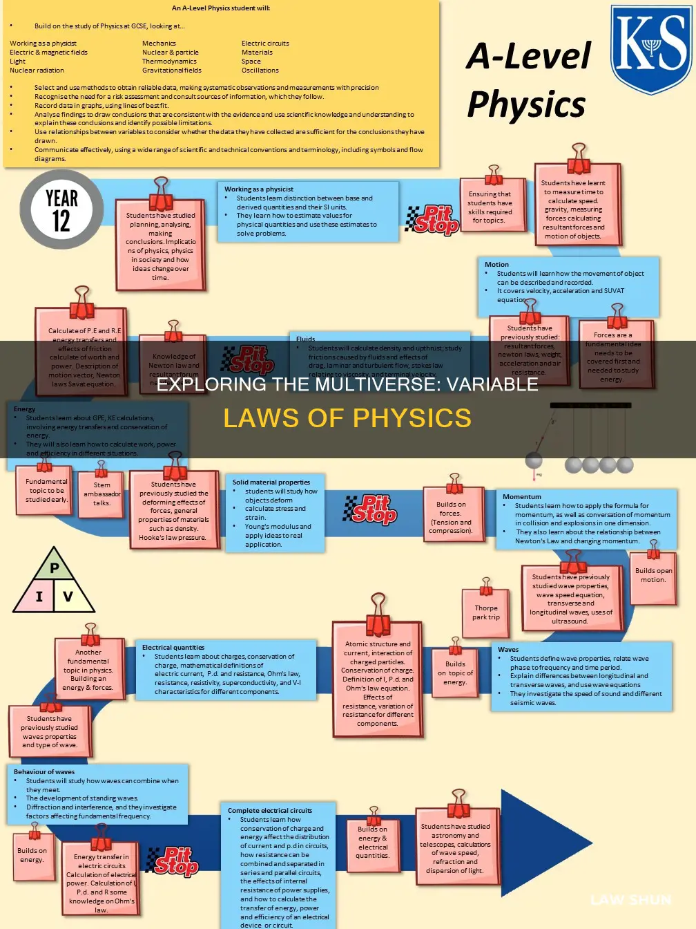 could the laws of physics be different