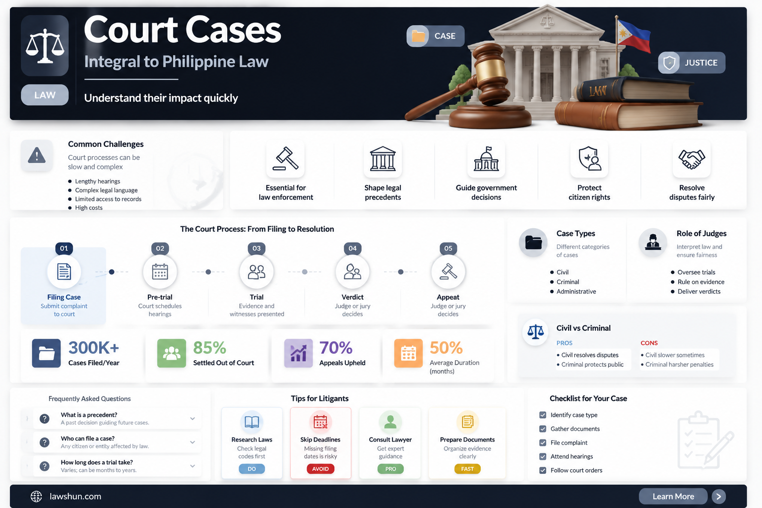 are court cases part of law in filac