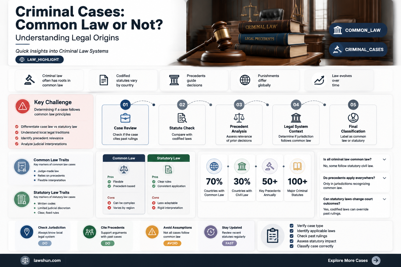 are criminal cases common law