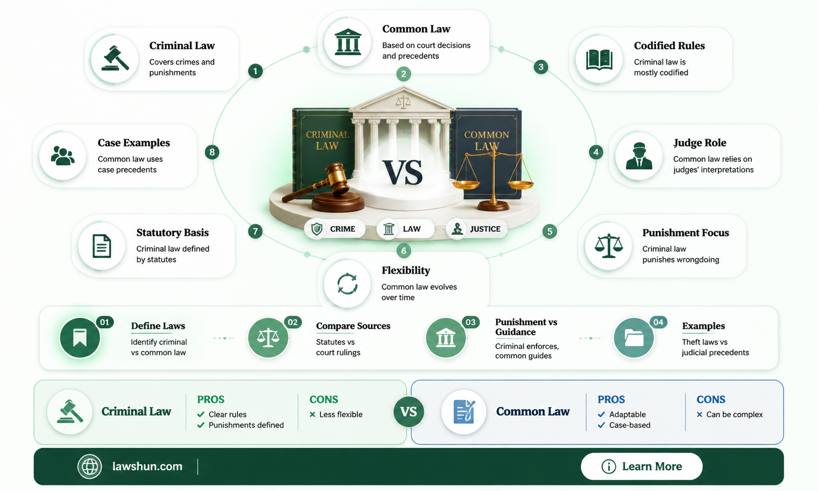 are common law and criminal law the same
