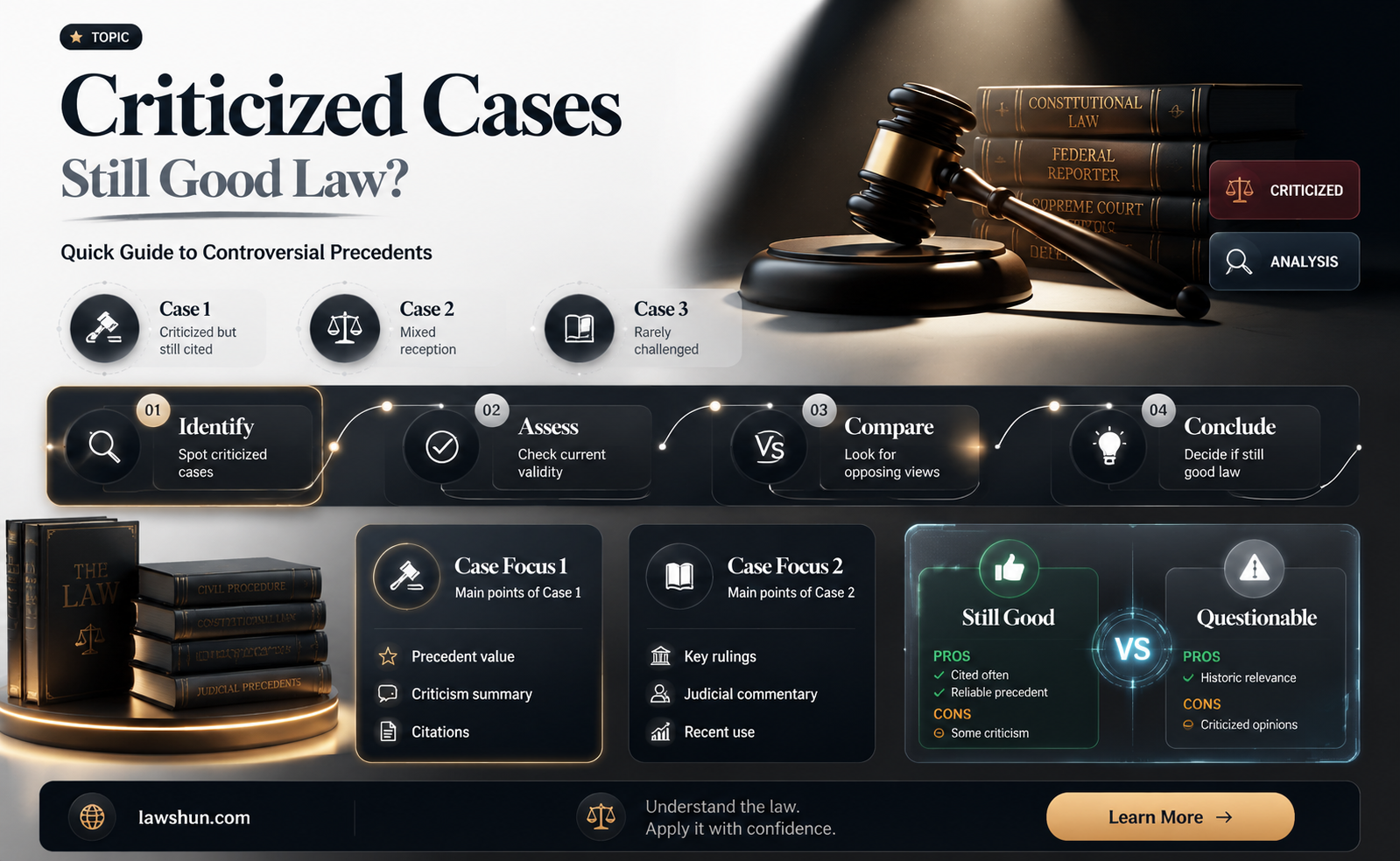 are criticized cases good law
