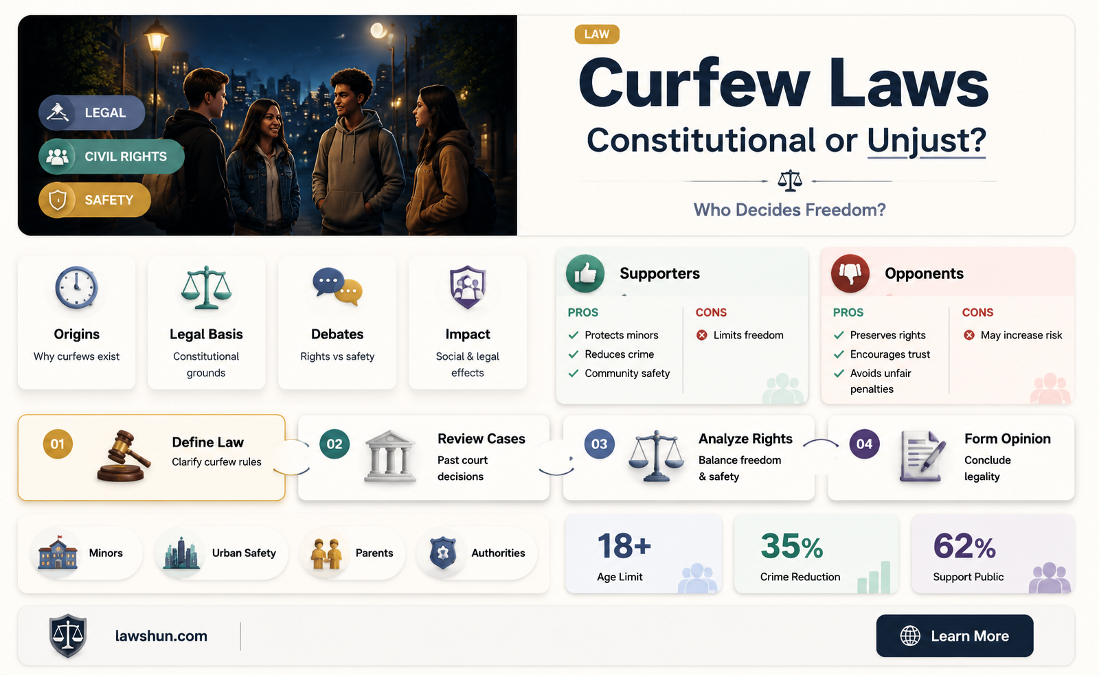 are curfew laws constitutional