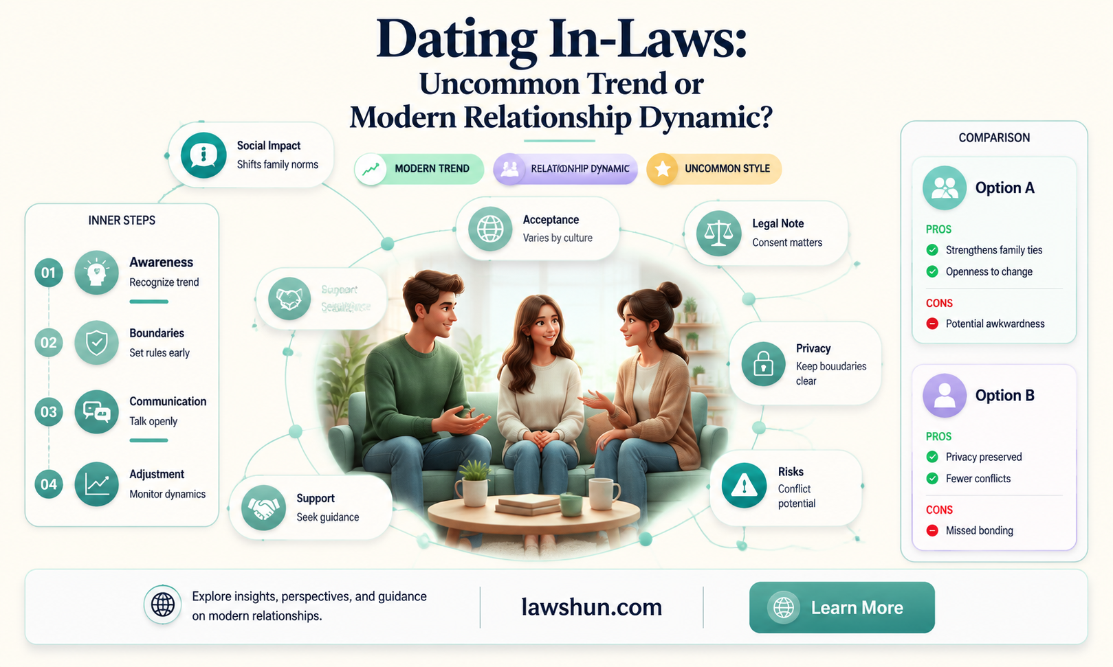 are people dating in laws