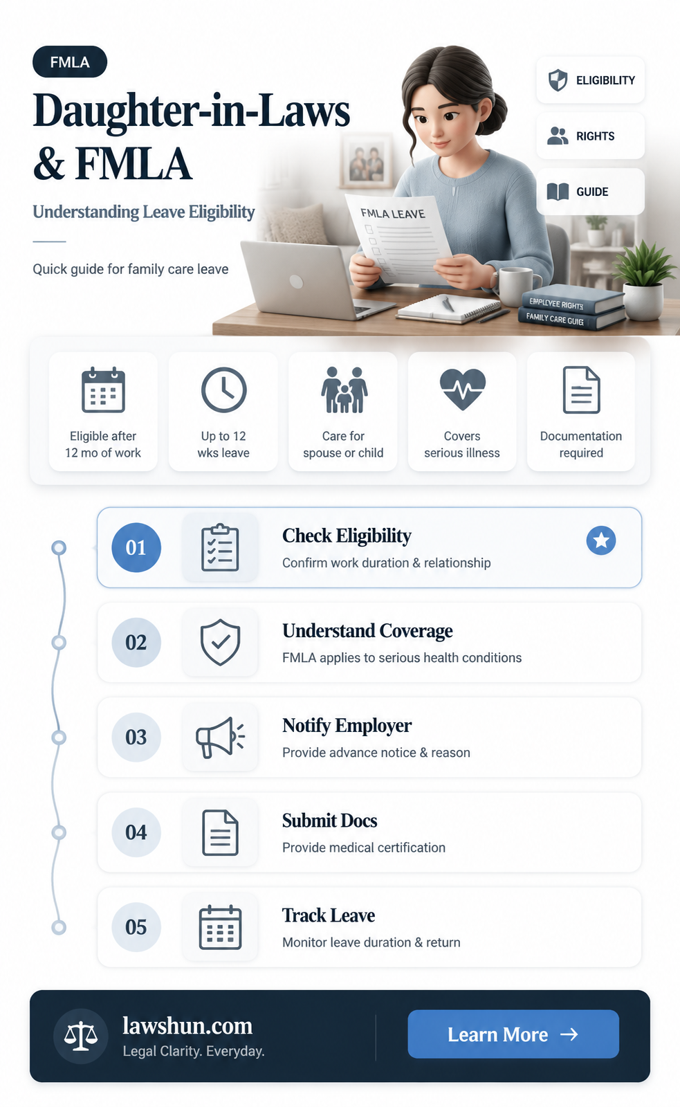 are daughter in laws covered under fmla