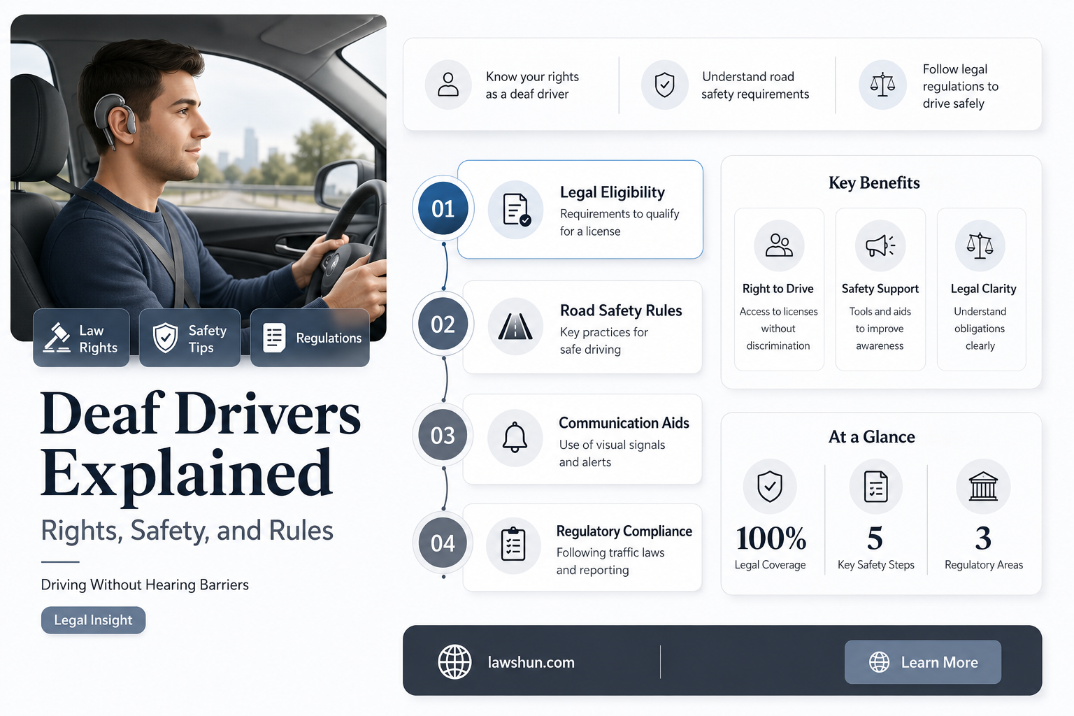 are there any laws and regulations regarding deaf drivers