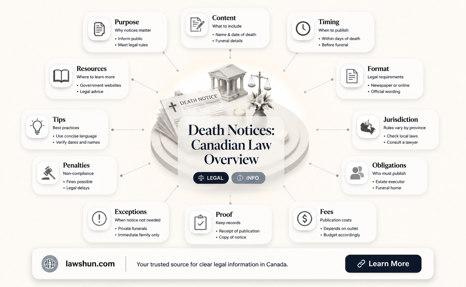 are death notices required by law in canada