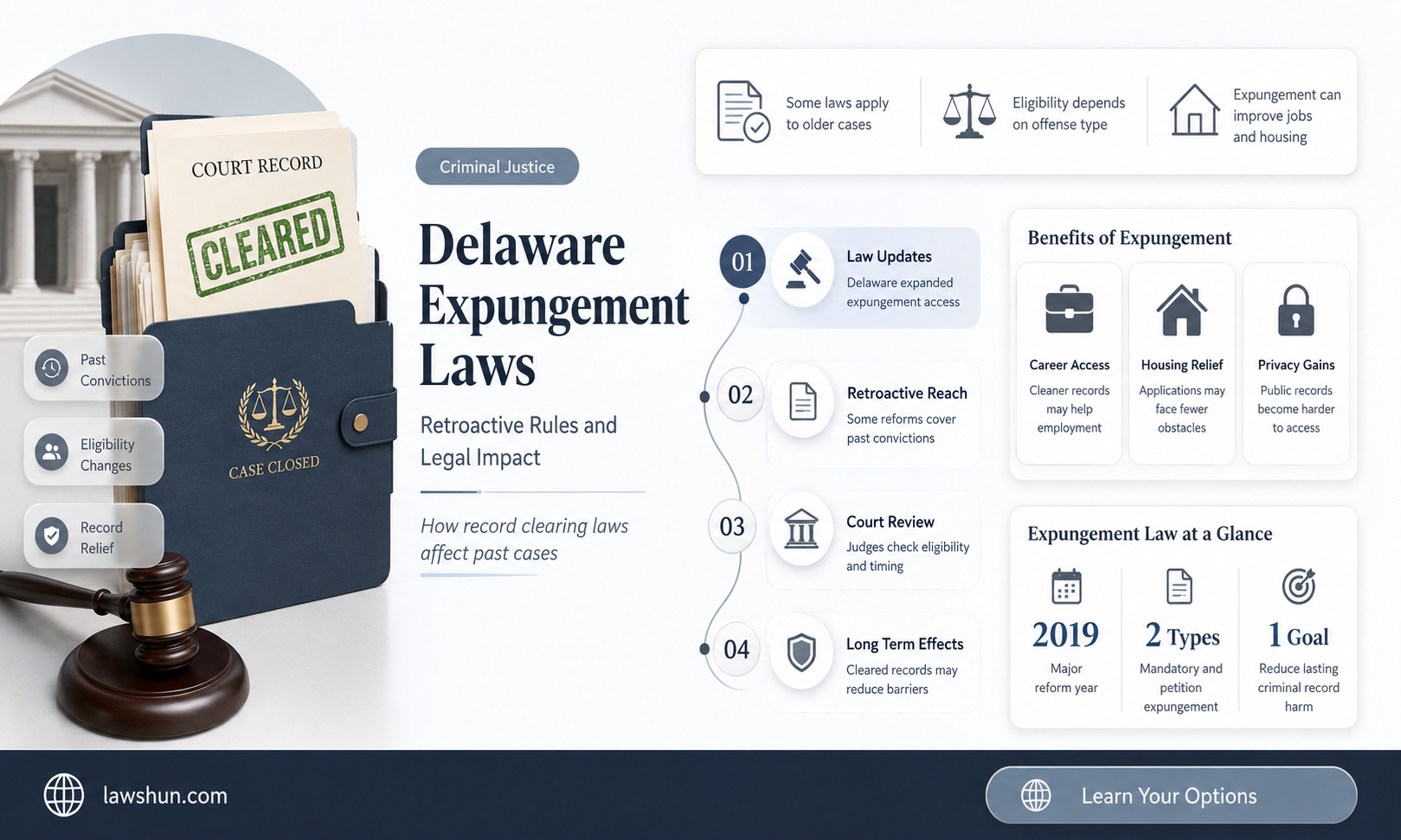 are the delaware expungement laws retroactive