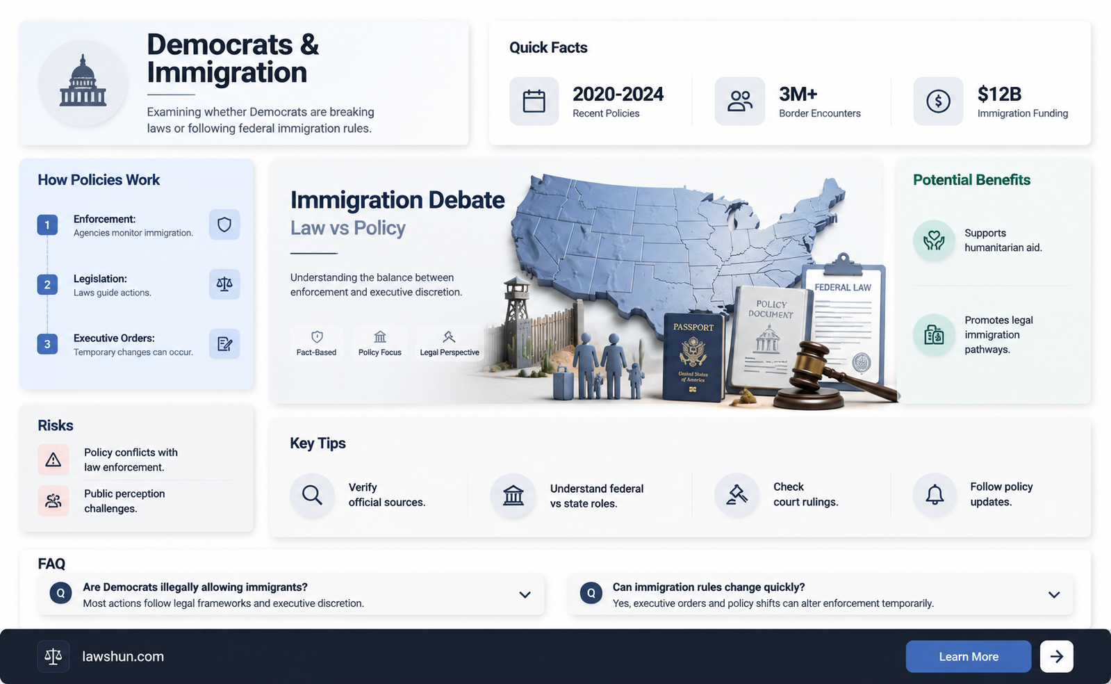 are democrats breaking immigration laws