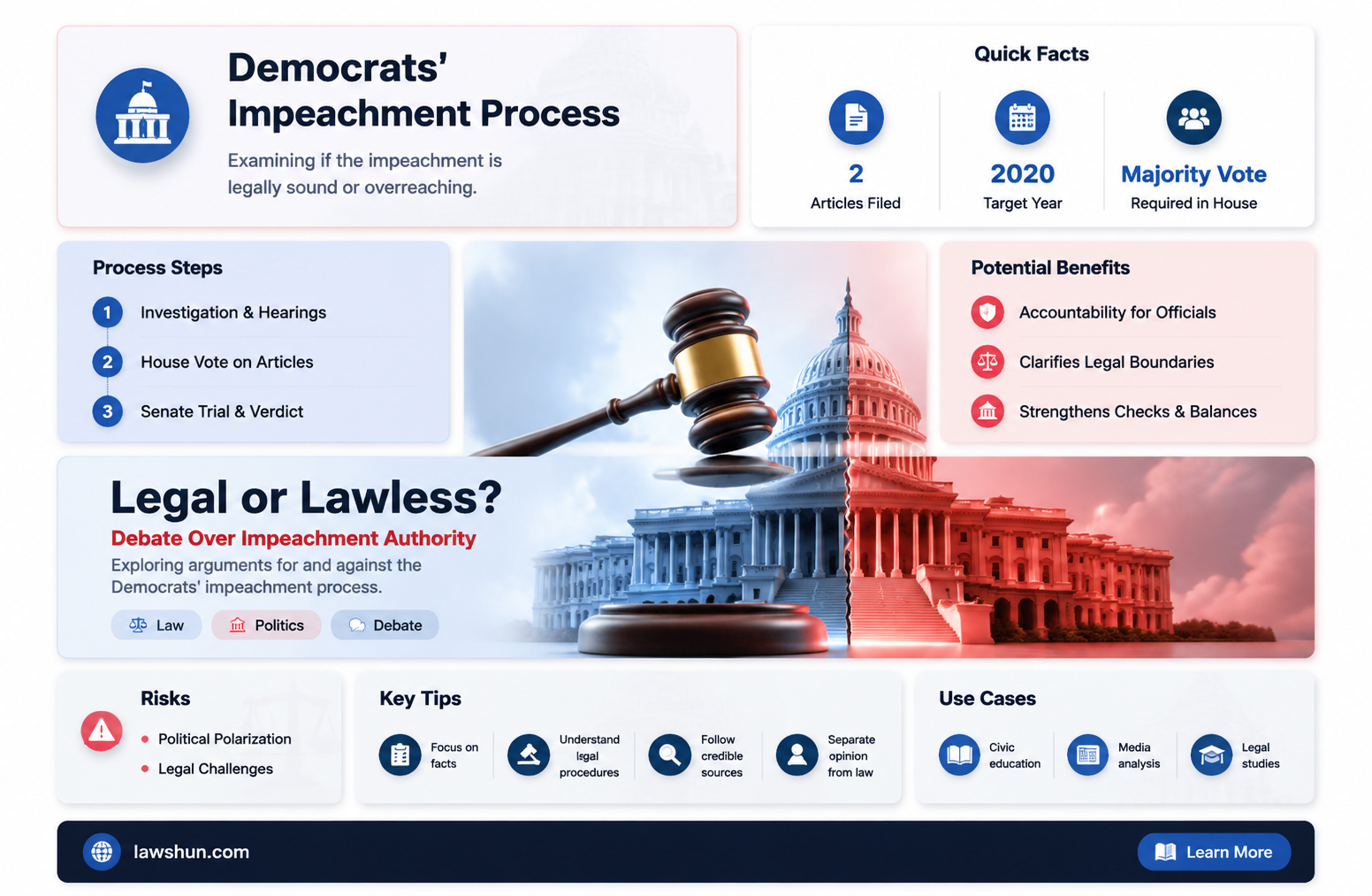are democrats breaking the law with the impeachment process