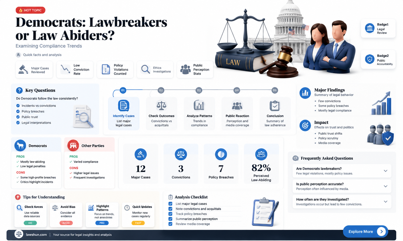 are democrats breaking the law