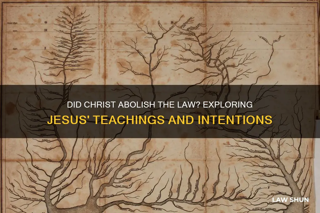 did christ come to abolish the law