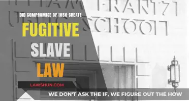 Compromise of 1850: The Birth of the Fugitive Slave Law