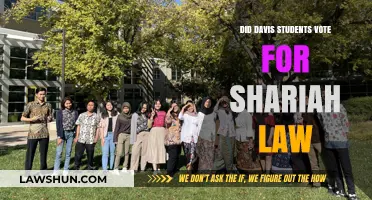 Davis Students and Shariah Law: Unraveling the Voting Controversy