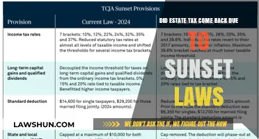 Estate Tax Returns: Sunset Laws Explained