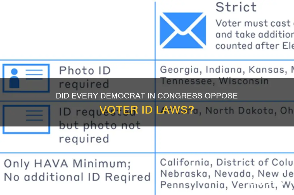 did every democrat in congress oppose voter id laws