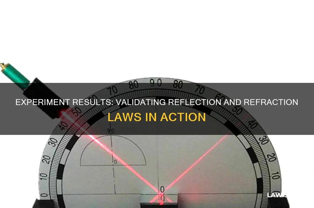 did our experiment confirmn the laws of reflection and retraction