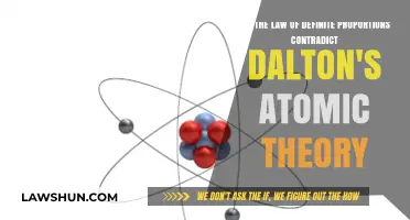 Definite Proportions vs. Dalton's Theory: Unraveling the Atomic Contradiction