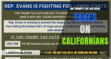 Trump's Tax Law: Higher Taxes for Californians?