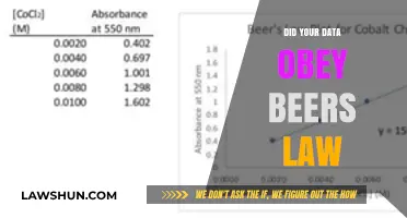 Did Your Data Obey Beer's Law? A Statistical Analysis