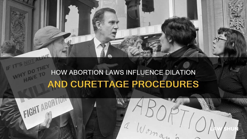 do abortion laws affect d & c