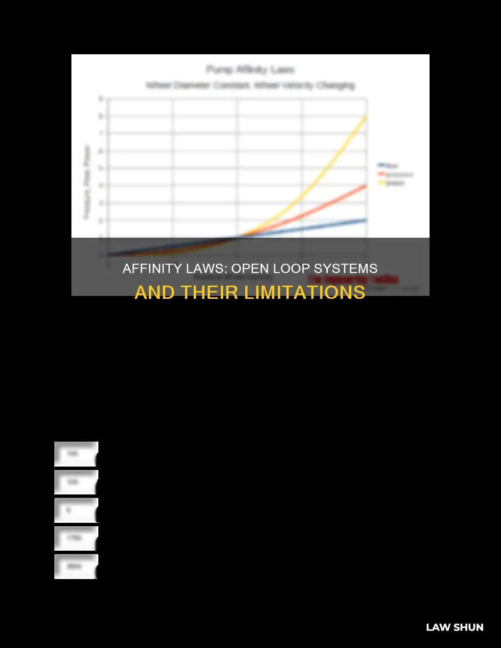 do affinity laws apply to open loops