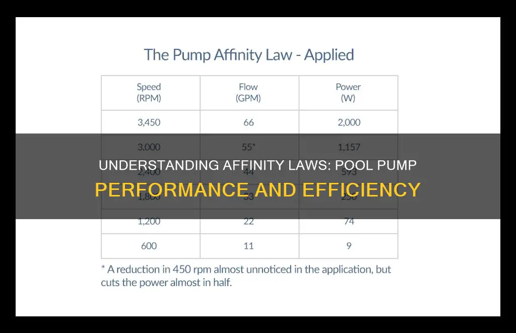 do affinity laws apply to pool pump