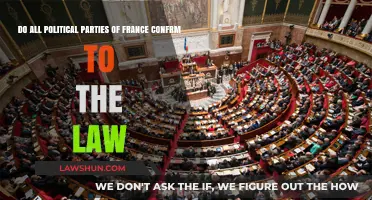 French Political Parties: Legal Compliance and Accountability Explored