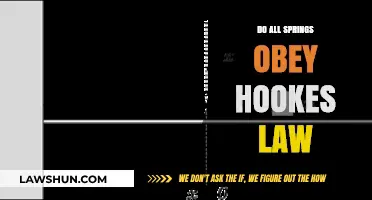 Exploring the Limits: Do All Springs Truly Obey Hooke's Law?