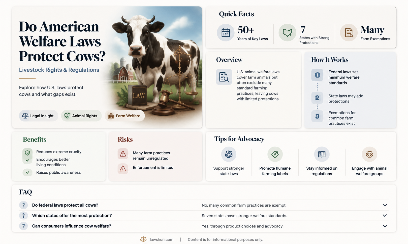 are cows under american welfare laws