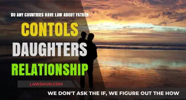 Father's Control Over Daughters' Relationships: Legal Realities Worldwide