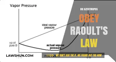 Exploring Azeotropes: Do They Follow Raoult's Law?