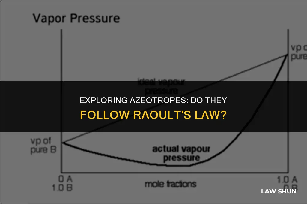 do azeotropes obey raoult